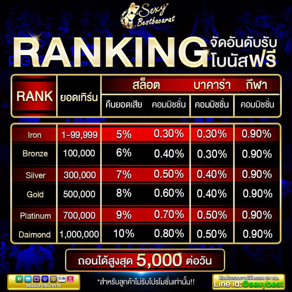 Ranking